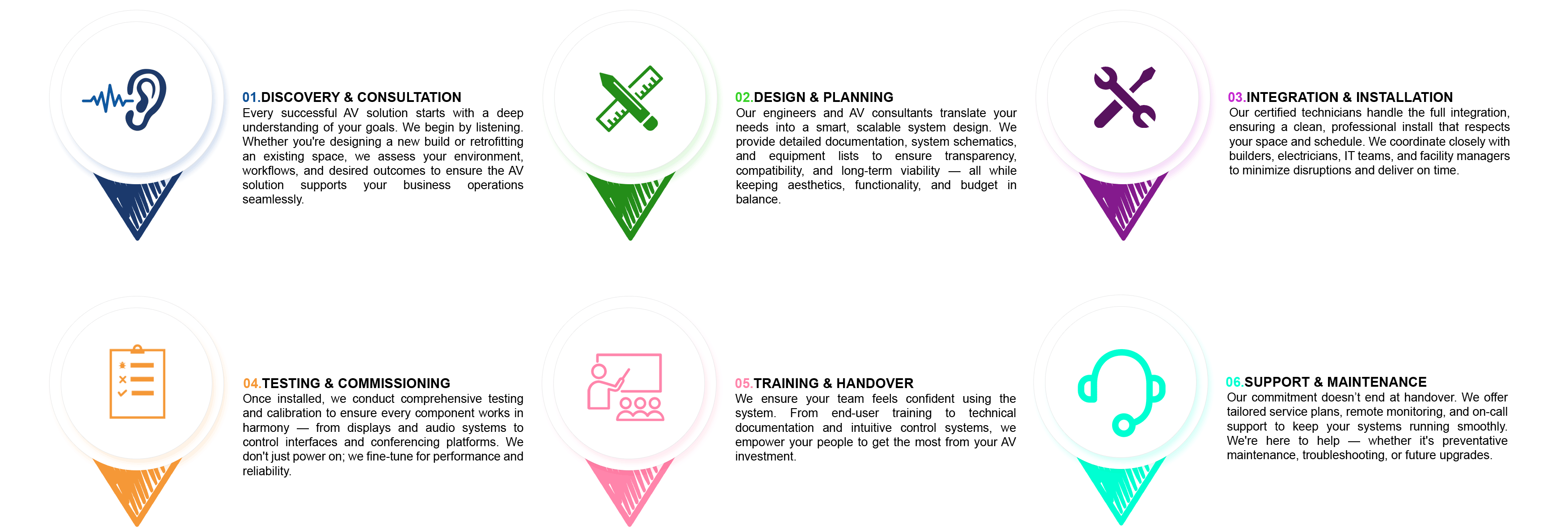 Info-Graph-NZAV
